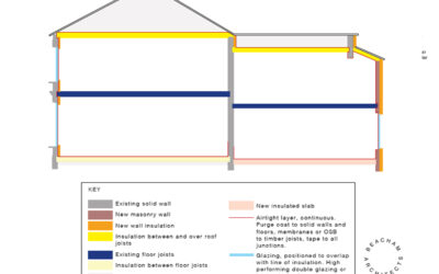 Eco Retrofit – Approach to Existing Buildings